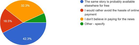 Forms response chart. Question title: If no, why not?. Number of responses: 130 responses.