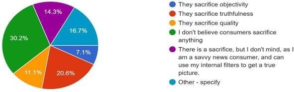 Forms response chart. Question title: Which of the following is most accurate about the situation wherein consumers get free news content?. Number of responses: 126 responses.