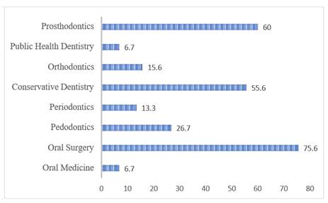 Chart, bar chart

Description automatically generated