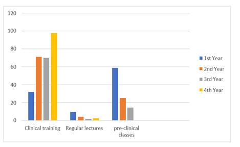 Chart, bar chart

Description automatically generated