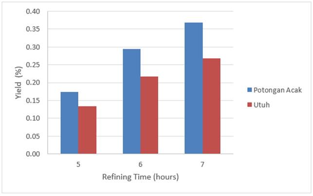 Chart, bar chart

Description automatically generated