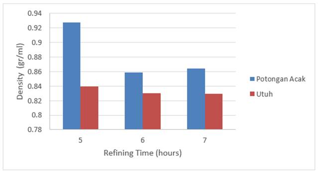 Chart, bar chart

Description automatically generated