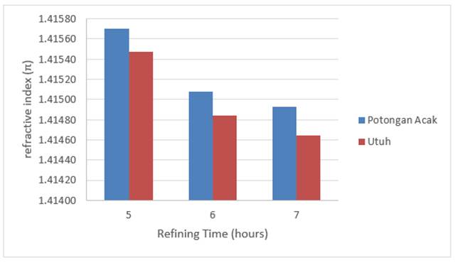 Chart, bar chart

Description automatically generated