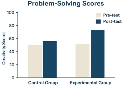 A graph of a problem solving

AI-generated content may be incorrect.