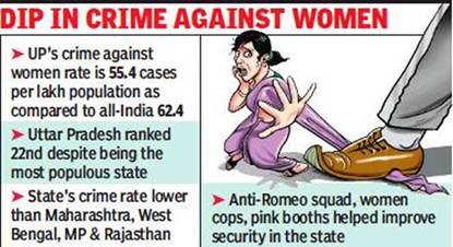 UP safer for women than many big states: NCRB report ...