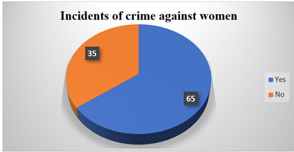 A pie chart with text

Description automatically generated