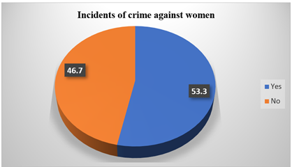 A pie chart with numbers and a blue and orange circle

Description automatically generated