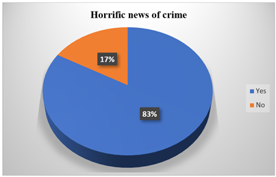 A blue and orange pie chart

Description automatically generated