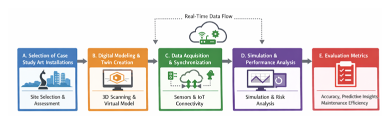 Proposed Methodology