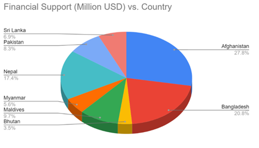 A pie chart with text

AI-generated content may be incorrect.