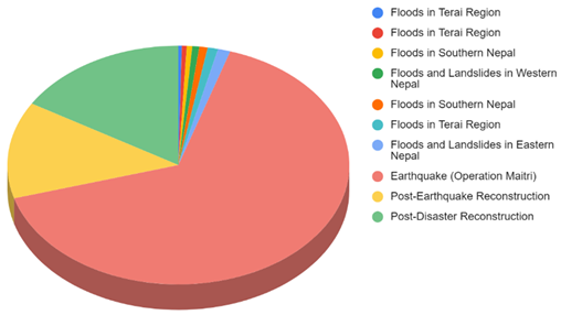 A pie chart with text overlay

AI-generated content may be incorrect.