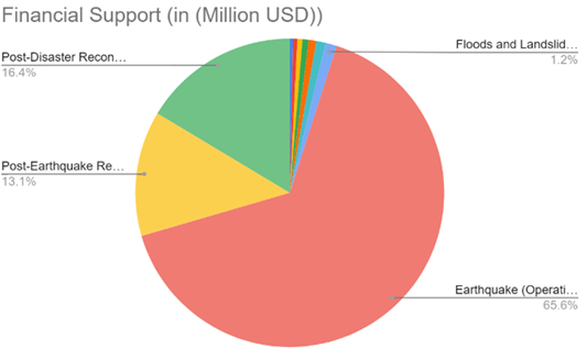 A pie chart with different colored circles

AI-generated content may be incorrect.