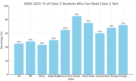 A graph of blue bars

AI-generated content may be incorrect.