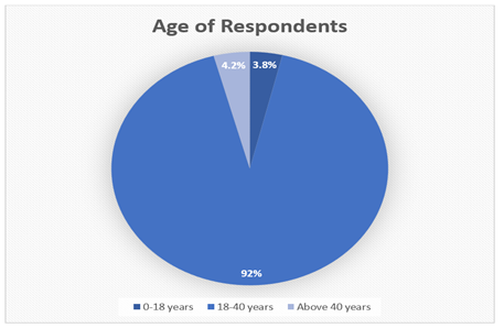 Chart, pie chart

Description automatically generated