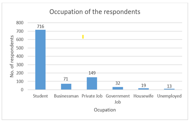 Chart, waterfall chart

Description automatically generated
