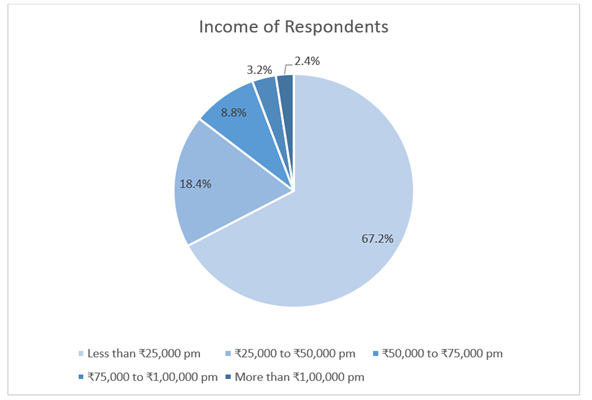 Chart, pie chart

Description automatically generated