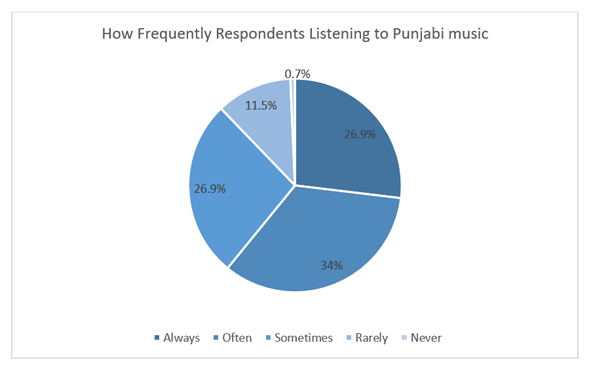 Chart, pie chart

Description automatically generated