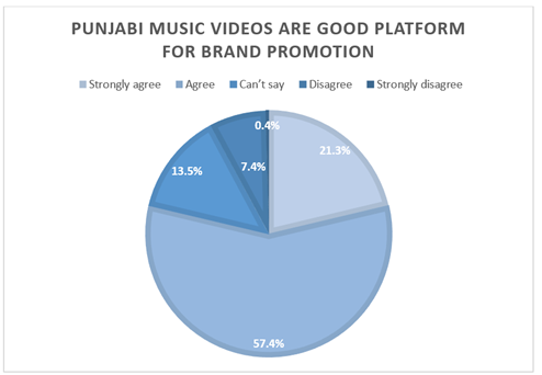 Chart, pie chart

Description automatically generated