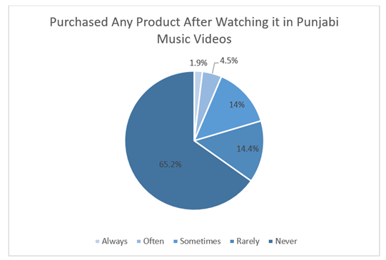 Chart, pie chart

Description automatically generated