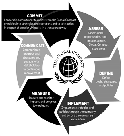A diagram of a global compact

AI-generated content may be incorrect.