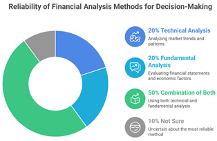A diagram of a pie chart
AI-generated content may be incorrect.