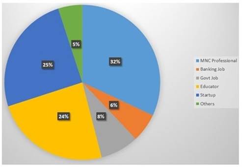 Chart, pie chart

Description automatically generated