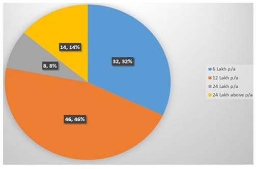 Chart, pie chart

Description automatically generated