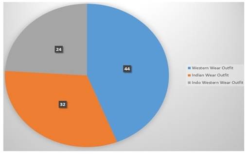 Chart, pie chart

Description automatically generated
