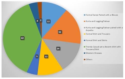 Chart, pie chart

Description automatically generated