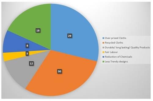 Chart, pie chart

Description automatically generated