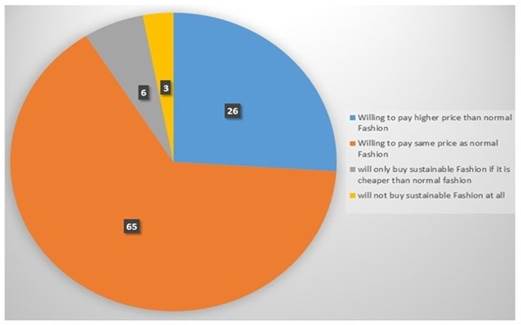 Chart, pie chart

Description automatically generated