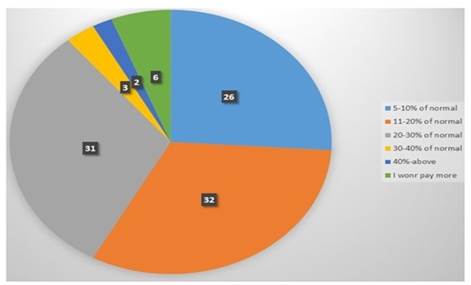 Chart, pie chart

Description automatically generated