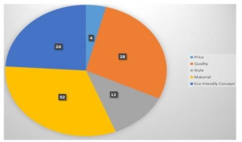 Chart, pie chart

Description automatically generated