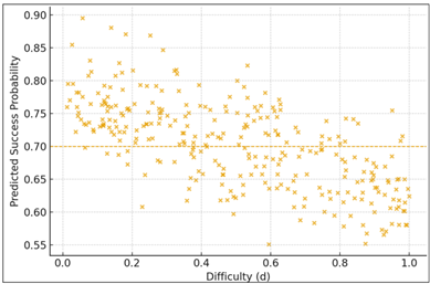 A graph with orange dots

AI-generated content may be incorrect.