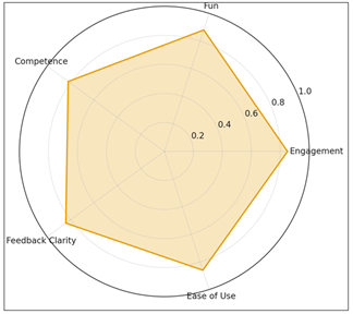 A diagram of a hexagon

AI-generated content may be incorrect.