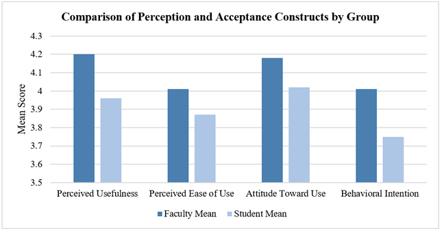 A graph of a person's average height

AI-generated content may be incorrect.