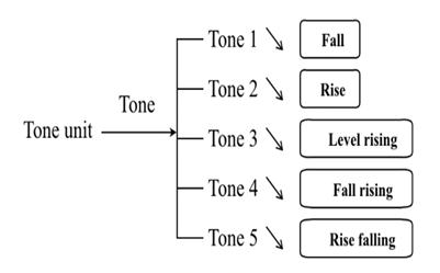 Diagram

Description automatically generated
