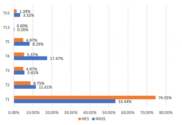Chart, timeline, bar chart

Description automatically generated