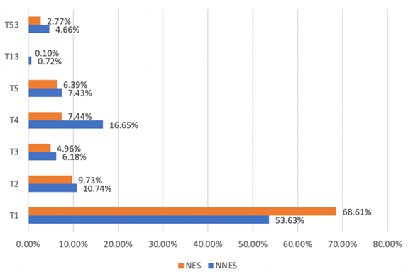 Chart, timeline, bar chart

Description automatically generated