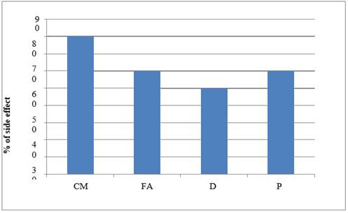 Chart, bar chart

Description automatically generated