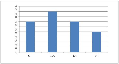 Chart, bar chart

Description automatically generated