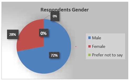 Chart, pie chart

Description automatically generated