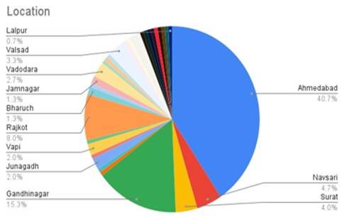 Chart, pie chart

Description automatically generated