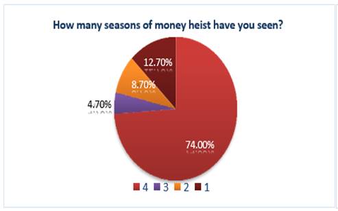 Chart, pie chart

Description automatically generated