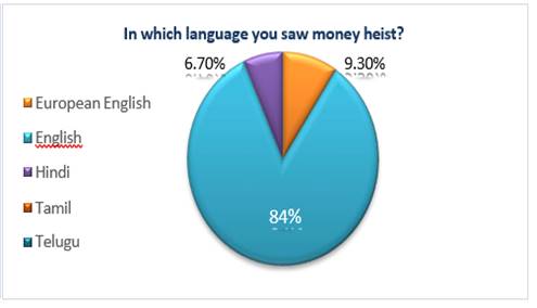 Chart, pie chart

Description automatically generated