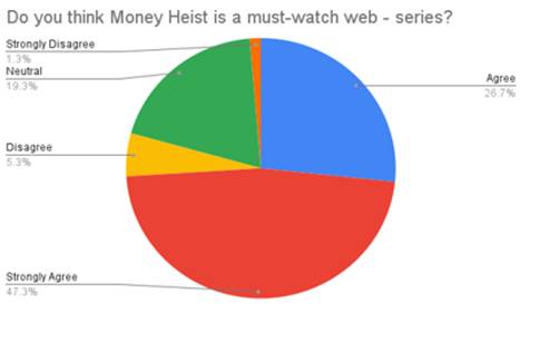 Chart, pie chart

Description automatically generated