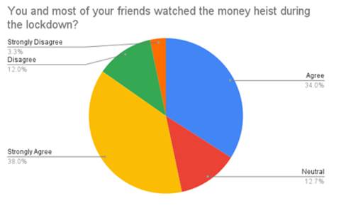 Chart, pie chart

Description automatically generated