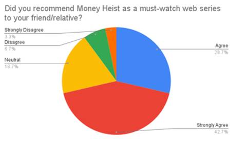 Chart, pie chart

Description automatically generated