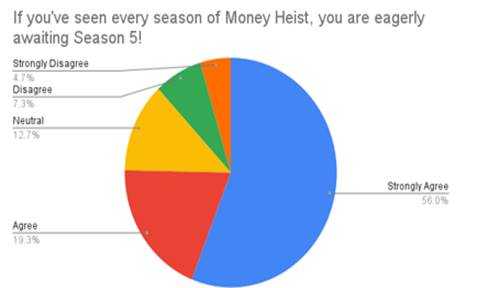 Chart, pie chart

Description automatically generated