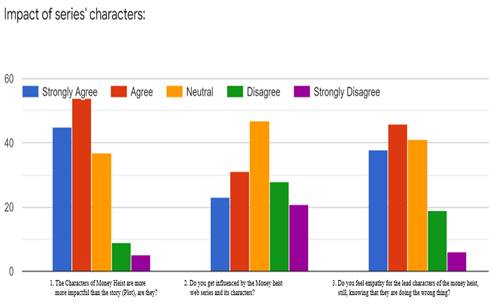 Chart, bar chart

Description automatically generated